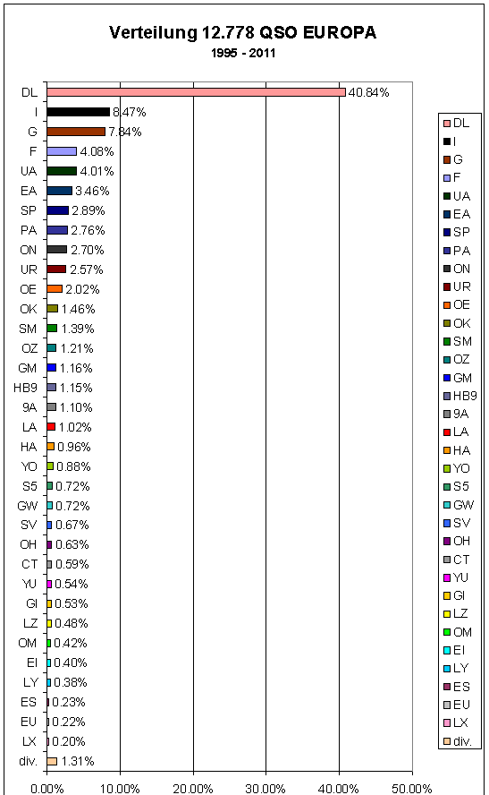 OZ1RDP_EU