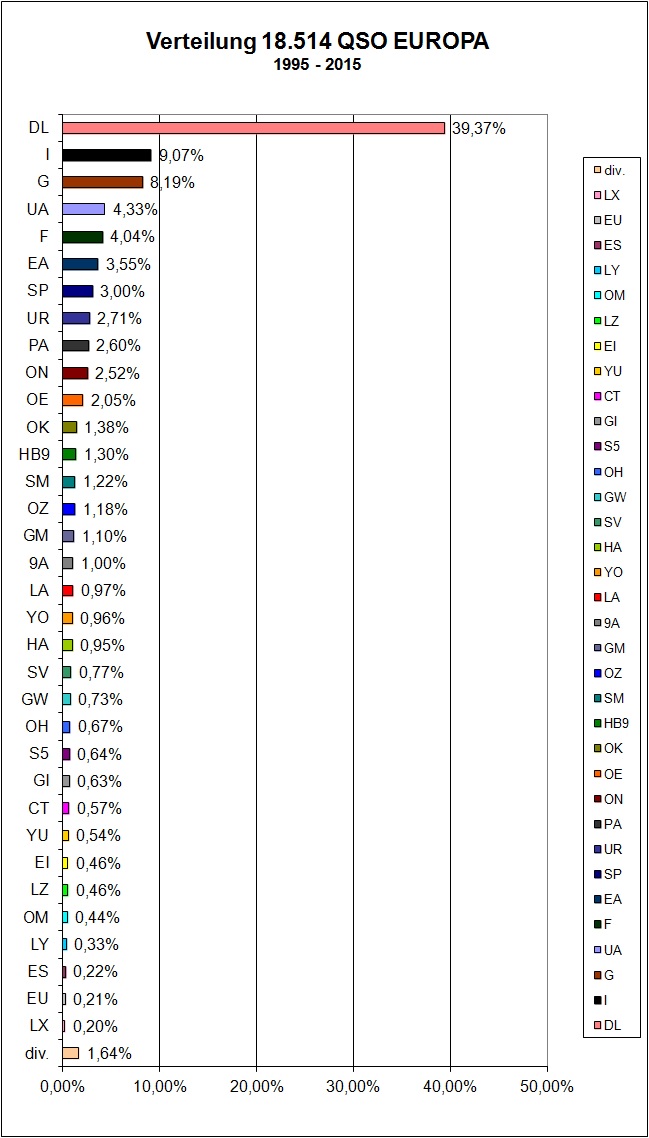 OZ1RDP_EU