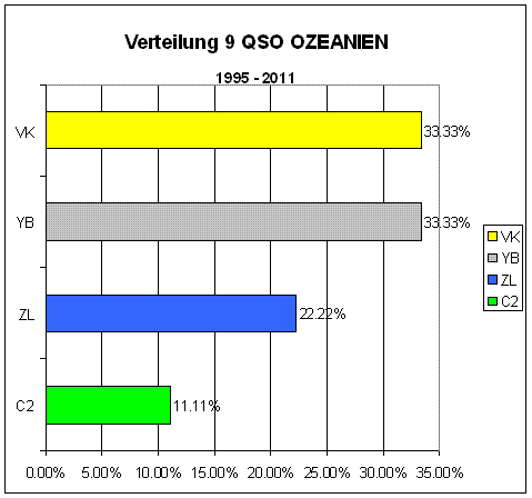 OZ1RDP_OC