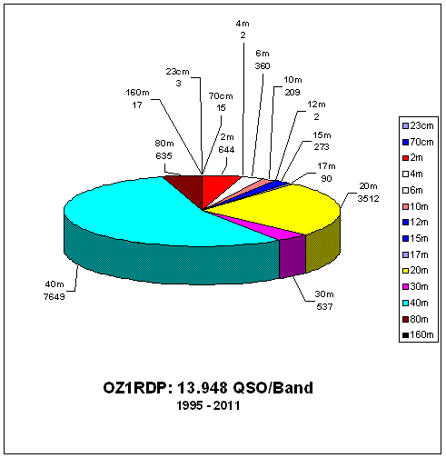 OZ1RDP_statistic_band